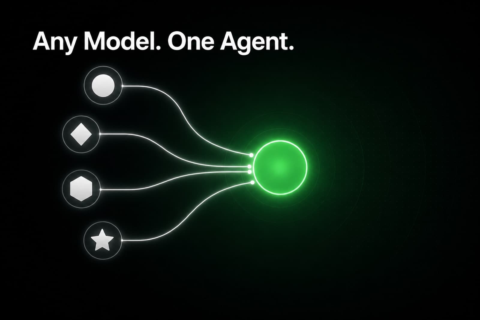 Dunkles Diagramm, das mehrere KI-Modellknoten zeigt, die um einen zentralen grünen Agenten-Hub kreisen, mit dem in klarer serifenloser Schrift eingeblendeten Text „Any Model. One Agent.“