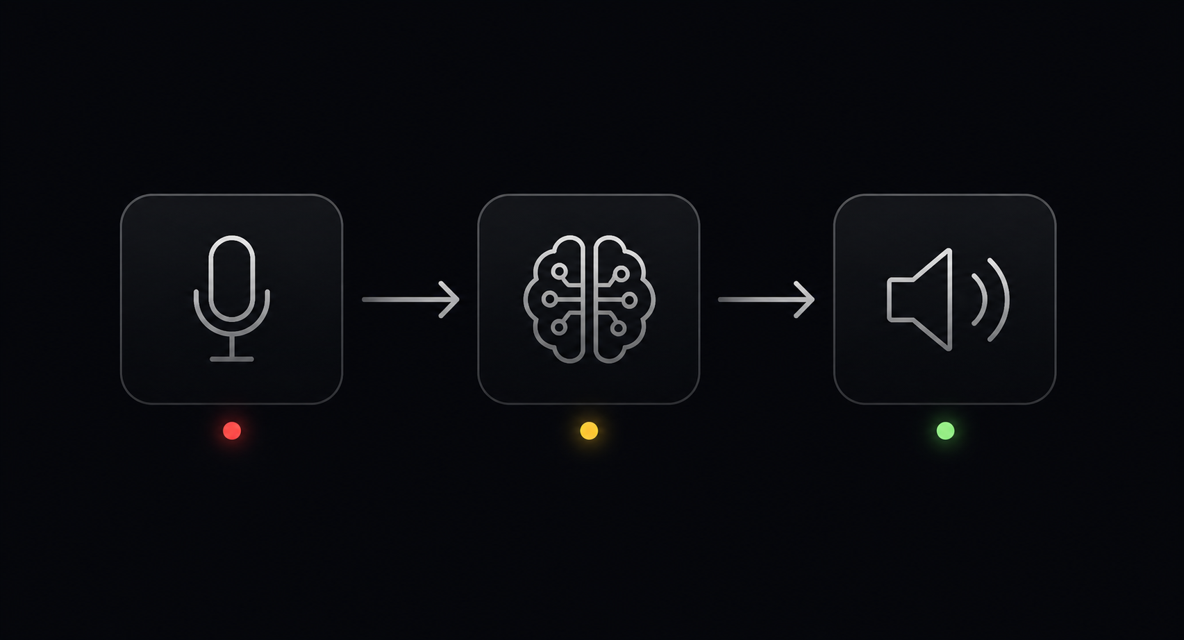 A troubleshooting flowchart for the Hermes voice pipeline showing the STT, reasoning, and TTS stages with common failure points marked at each stage